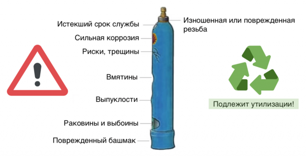 как промыть газовый баллон